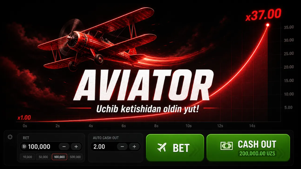 Mostbet Aviator o‘yini — Bet va Cash Out boshqaruvi